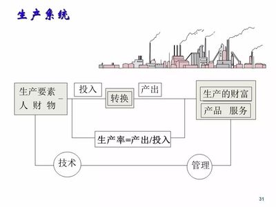 精益5S管理培訓經典教材全套,動動小手 全部拿走!【智慧工廠】