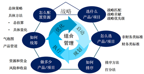 NPDP培訓(xùn)與產(chǎn)品管理 企業(yè)實效提升的金指南