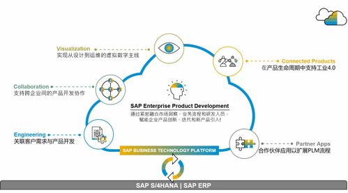 SAP供應(yīng)鏈云三套產(chǎn)品落地中國(guó)，官方培訓(xùn)課程助您操作無憂，管理高效